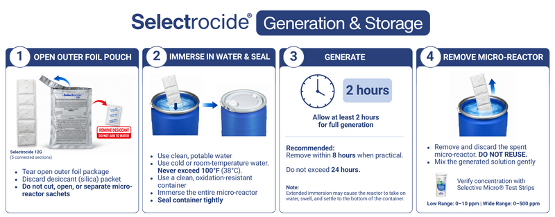 How to Generate Selectrocide